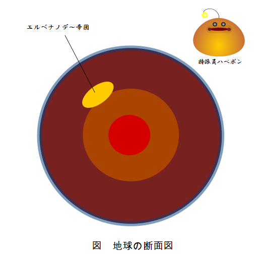 empireofcenteroftheearth